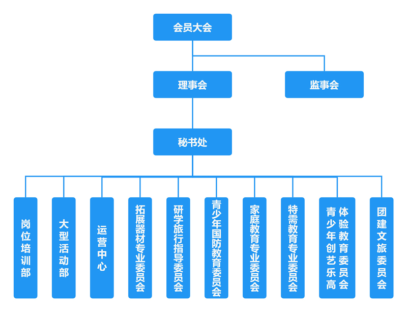 协会组织架构图_01.jpg