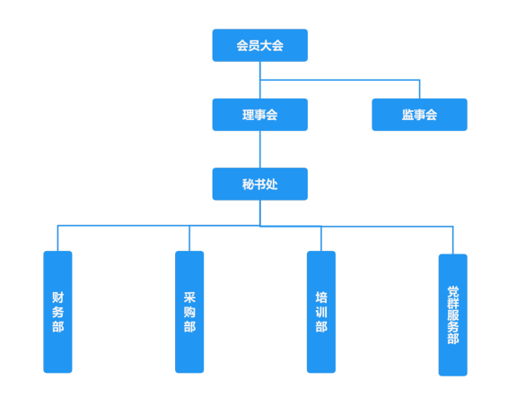 组织架构.png
